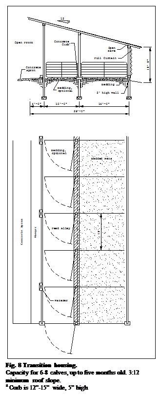 :  Fig. 8 Transition housing.&#13;&#10;Capacity for 6-8 calves, up to five months old. 3:12 minimum roof slope.&#13;&#10;a Curb is 12-15 wide, 5 high&#13;&#10;