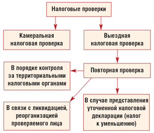 : http://www.vkursedela.ru/Images/65_s/03.jpg