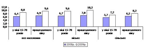 http://www.ukrstat.gov.ua/operativ/operativ2009/rp/pres-reliz/dop_2009.files/image008.gif
