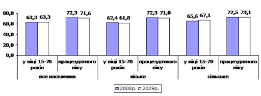 http://www.ukrstat.gov.ua/operativ/operativ2009/rp/pres-reliz/dop_2009.files/image002.gif