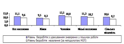 http://www.ukrstat.gov.ua/operativ/operativ2009/rp/pres-reliz/dop_2009.files/image014.gif