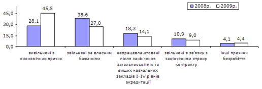 http://www.ukrstat.gov.ua/operativ/operativ2009/rp/pres-reliz/dop_2009.files/image012.gif