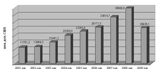 http://www.rusnauka.com/16_ADEN_2010/Economics/68208.doc.files/image002.jpg