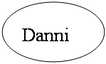 :         Danni