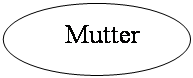 :     Mutter