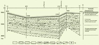 : http://www.geolib.ru/OilGasGeo/1997/10/Stat/Image937.gif