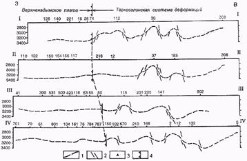 : http://www.geolib.ru/OilGasGeo/1997/10/Stat/Image941.gif