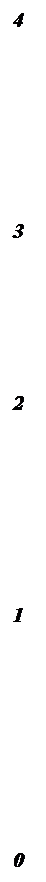 : 4&#13;&#10;&#13;&#10;&#13;&#10;&#13;&#10;&#13;&#10;&#13;&#10;&#13;&#10;&#13;&#10;&#13;&#10;3&#13;&#10;&#13;&#10;&#13;&#10;&#13;&#10;&#13;&#10;&#13;&#10;&#13;&#10;2&#13;&#10;&#13;&#10;&#13;&#10;&#13;&#10;&#13;&#10;&#13;&#10;&#13;&#10;&#13;&#10;&#13;&#10;1&#13;&#10;&#13;&#10;&#13;&#10;&#13;&#10;&#13;&#10;&#13;&#10;&#13;&#10;&#13;&#10;&#13;&#10;&#13;&#10;0&#13;&#10;&#13;&#10;
