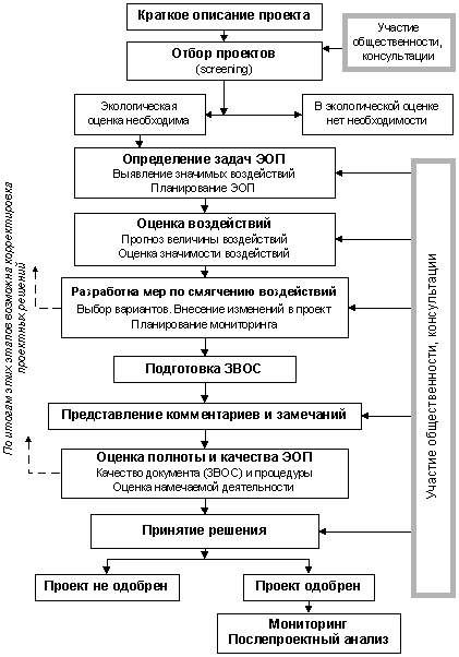  2.       (UNEP, 1996),  )