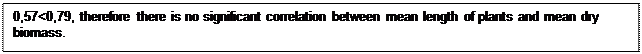 : 0,57&lt;0,79, therefore there is no significant correlation between mean length of plants and mean dry biomass. 