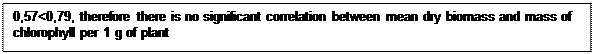: 0,57&lt;0,79, therefore there is no significant correlation between mean dry biomass and mass of chlorophyll per 1 g of plant 